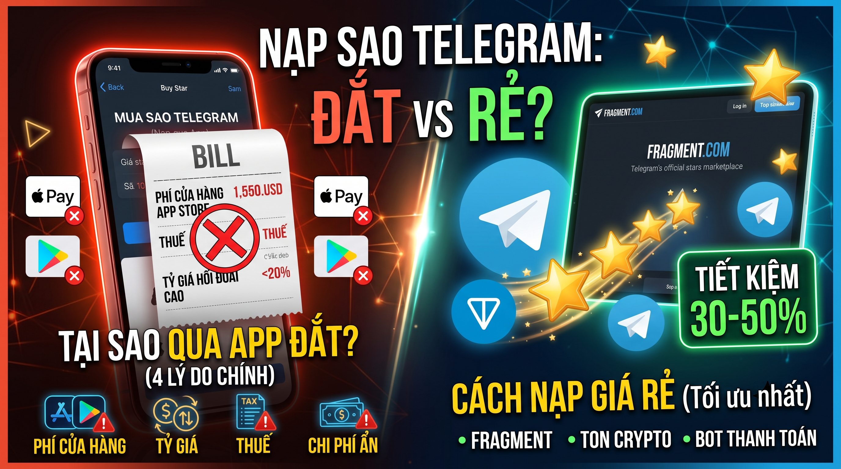 Giá sao Telegram bao nhiêu? Bảng giá & cách tính tiết kiệm